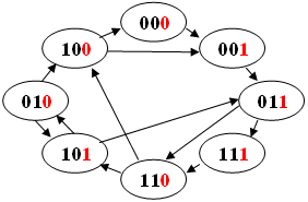 Solution to 8 bit problem